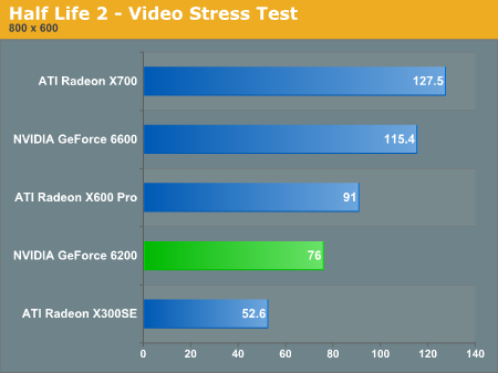 Half Life 2 - Video Stress Test